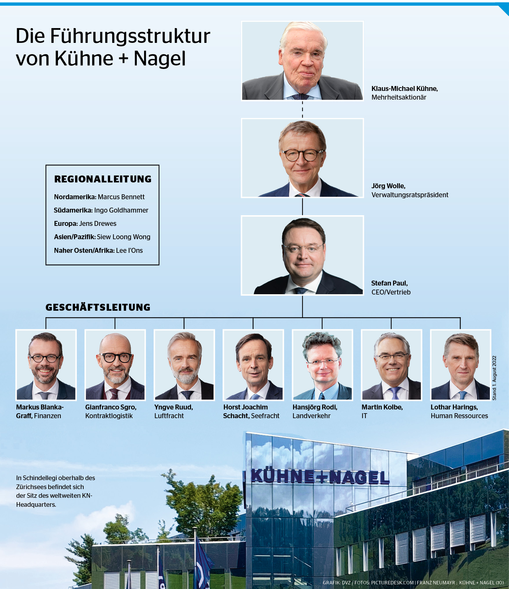 Stefan Paul übernimmt Chefsessel bei Kühne + Nagel DVZ