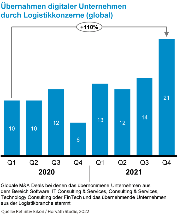 Corporate Transformation – Die wichtigsten Stellschrauben - DVZ