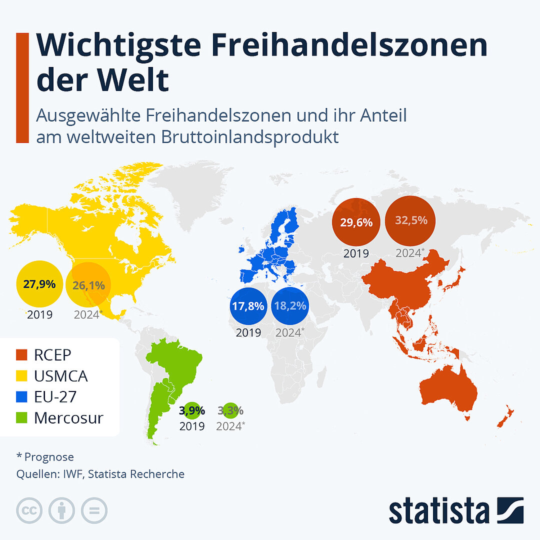 EU und Mercosur wollen Weg für riesige Freihandelszone ebnen - DVZ