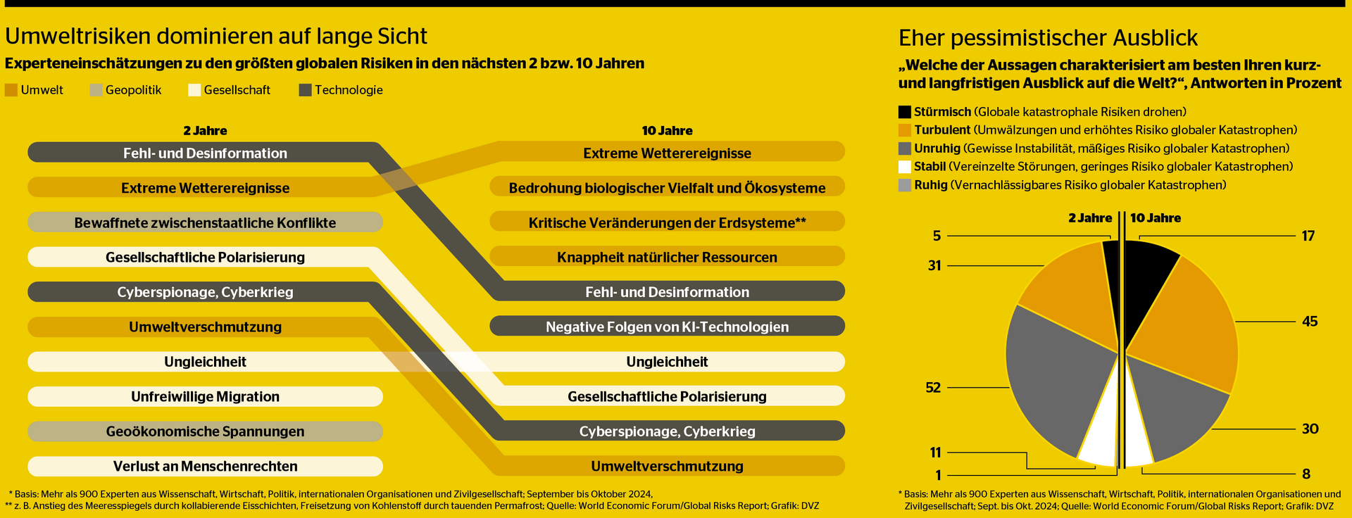 Blendendes Risiko Die Gefahren Des Dauer Fernlichtsfeed