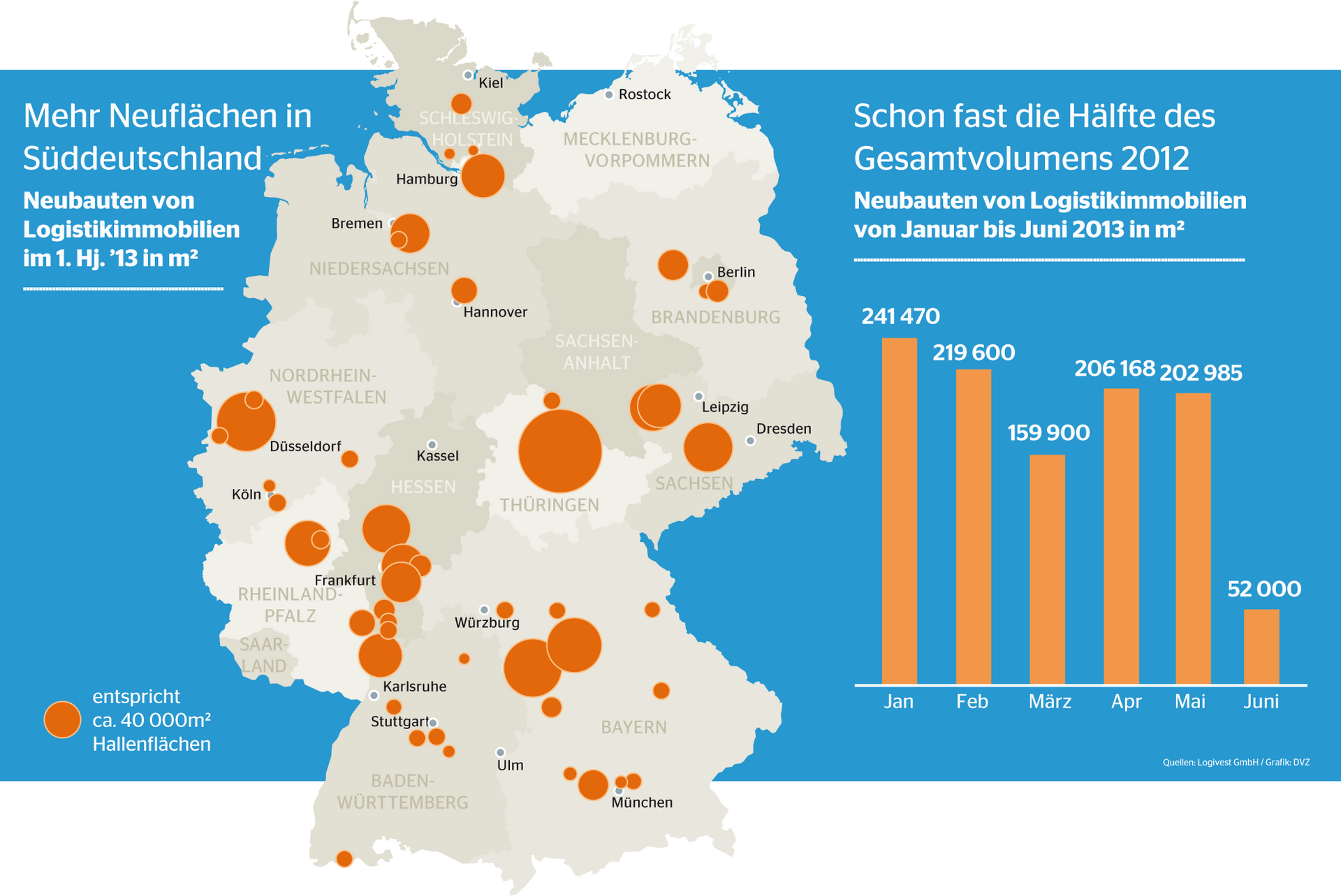 13d07012_Logimmo_Neubauten.eps