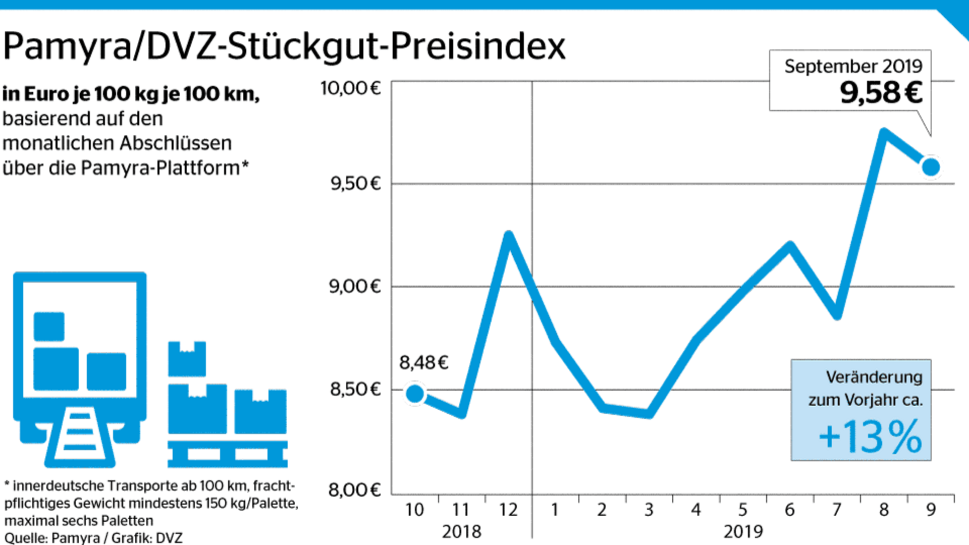 Preis von penegra