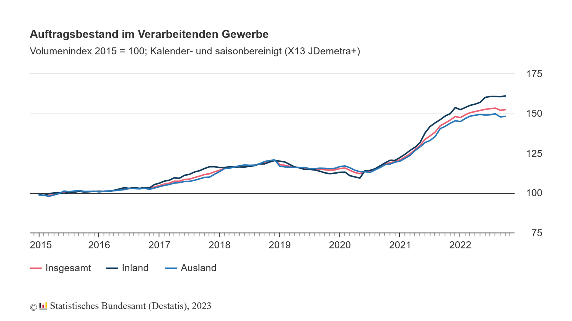 Chemieindustrie Vorsicht Falle Auftragsbestand Schrumpft Die Auswirkungen Auf Die Chemieindustrie - rs2hq84