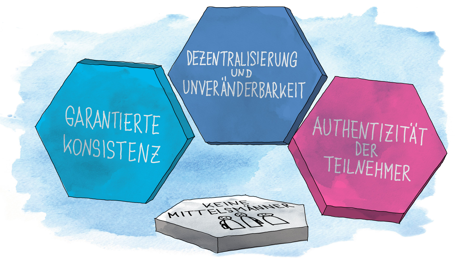 Blockchain Logistik bitcoin