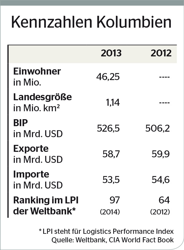 Kolumbien soll Logistik-Hub werden - DVZ