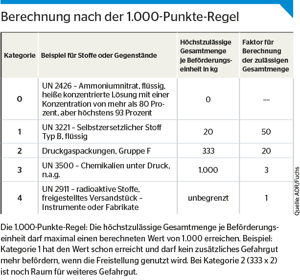 Adr Punkte Tabelle