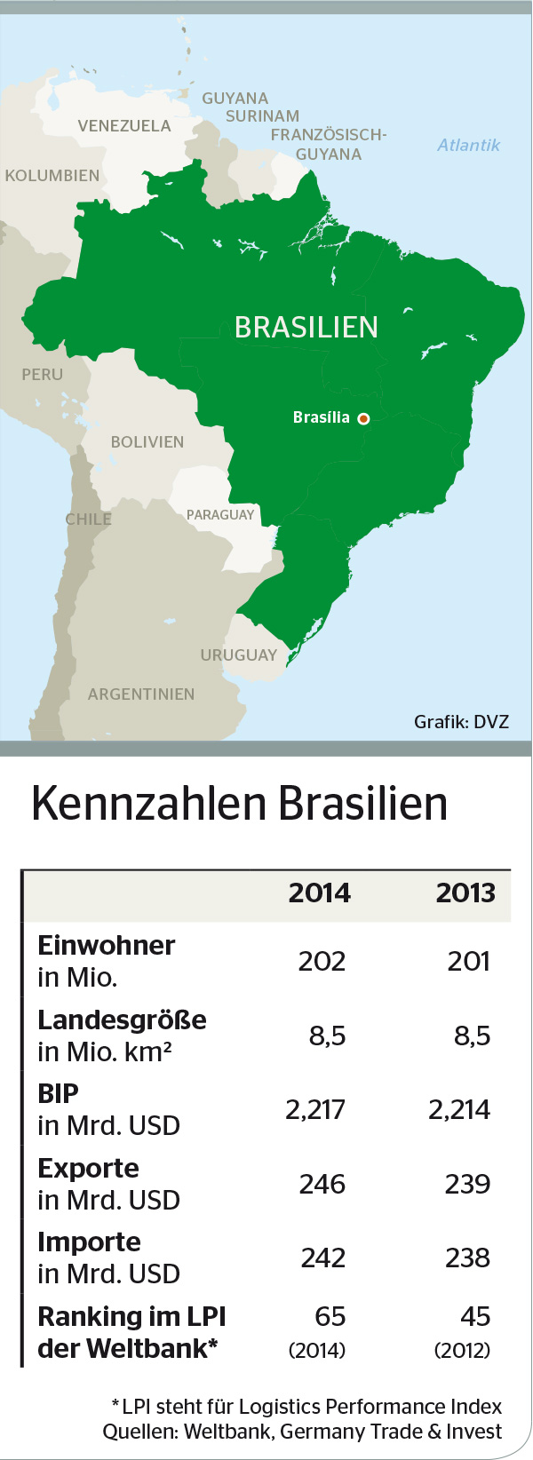 Infrastruktur Ist Das Grosste Problem Dvz