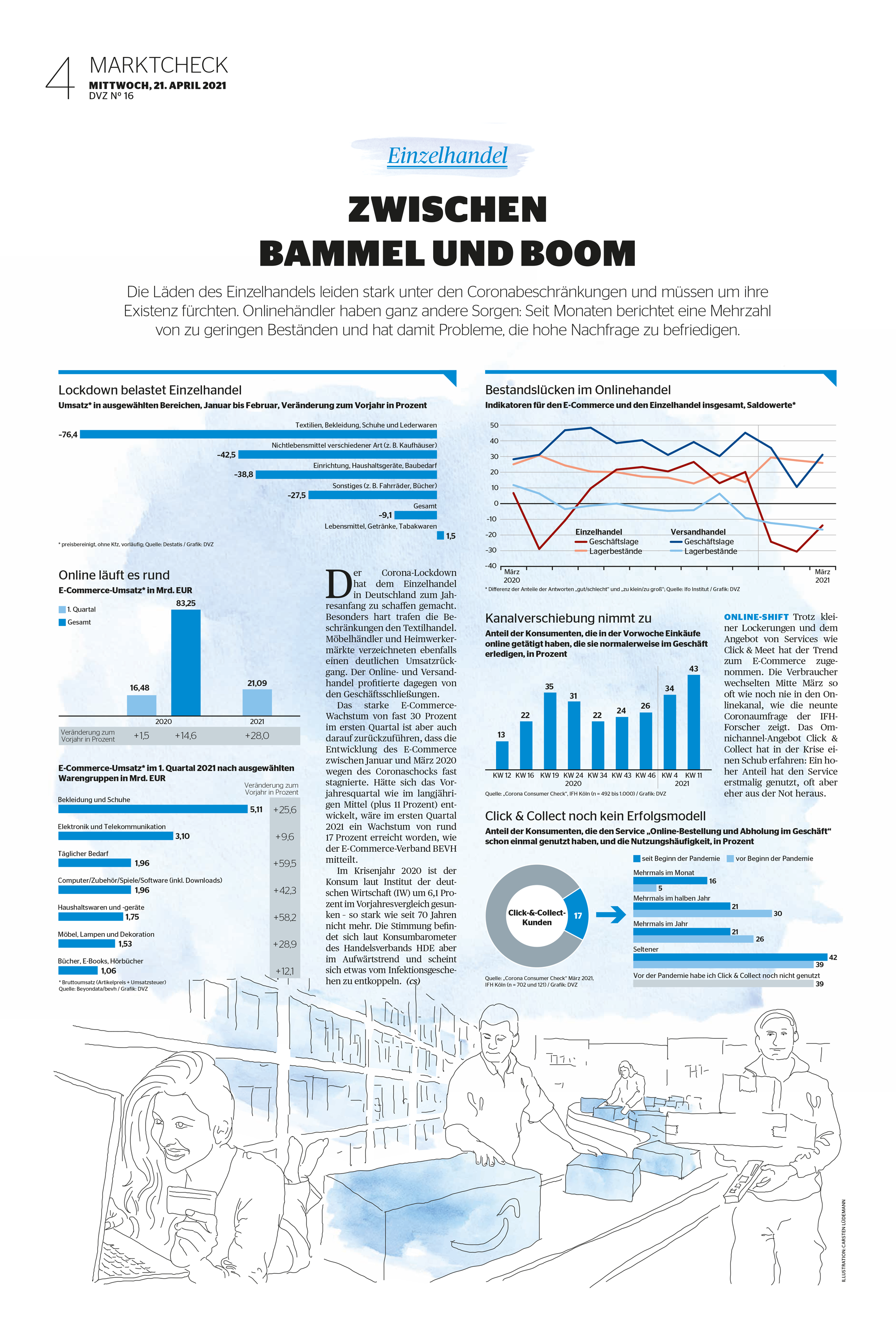 Einzelhandel Zwischen Bammel Und Boom Dvz