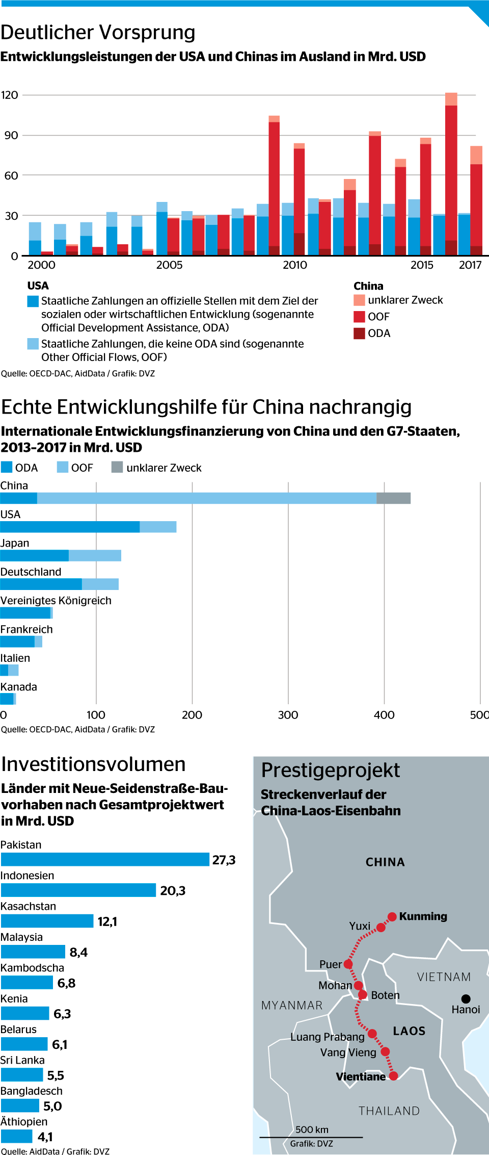 Wie China Entwicklungsländer mit der Neuen Seidenstraße finanziell von